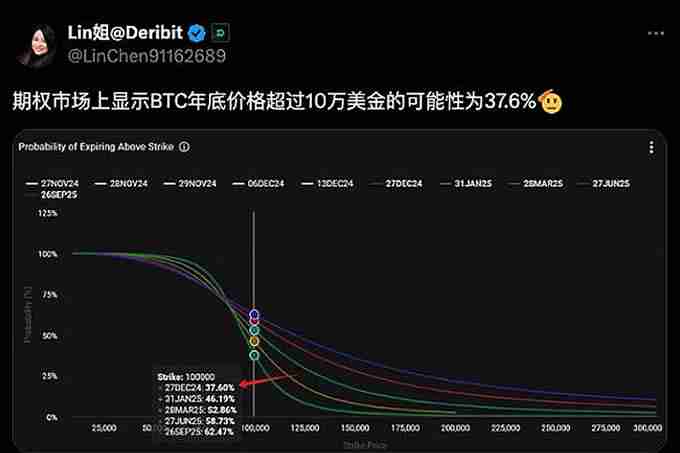 比特币回落至95000美元！恐跌破X万美元！